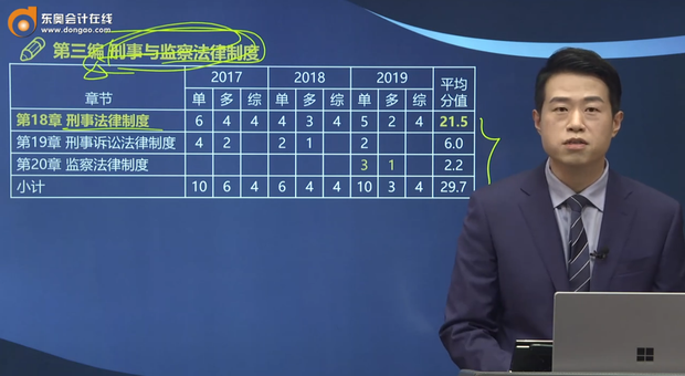第三編