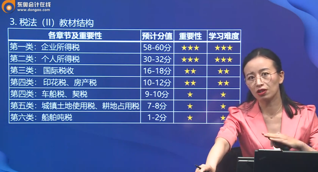 教材結構