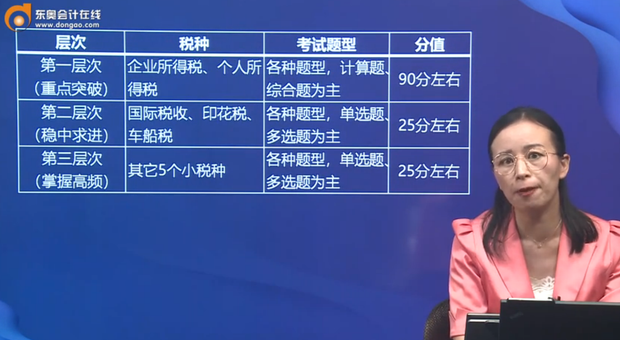 復習層次
