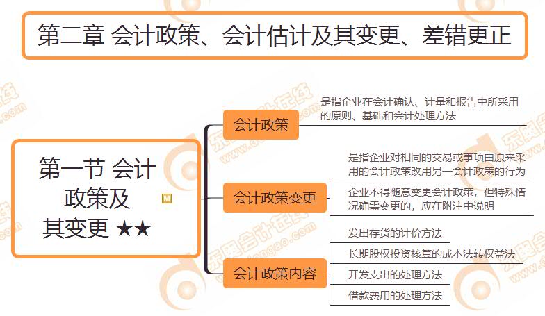第一節會計政策及其變更