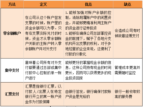 CMA知識點