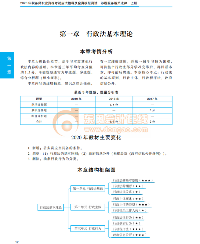 涉稅服務相關法律