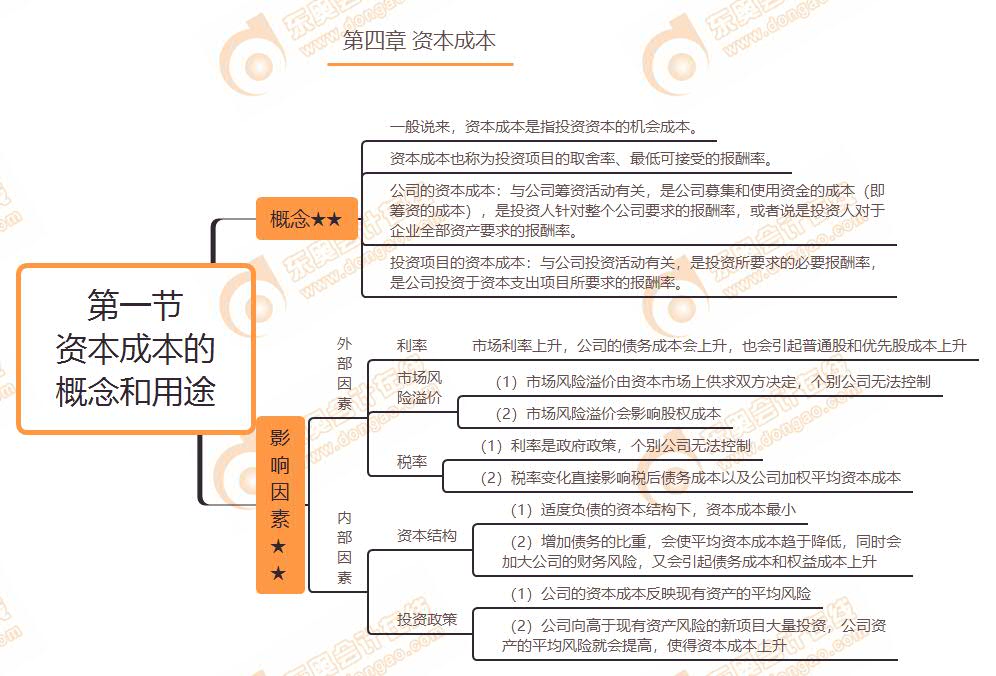 第一節 資本成本的概念和用途