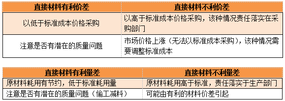 CMA知識點 CMA知識點