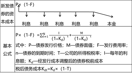 稅后債務(wù)成本 稅后債務(wù)成本