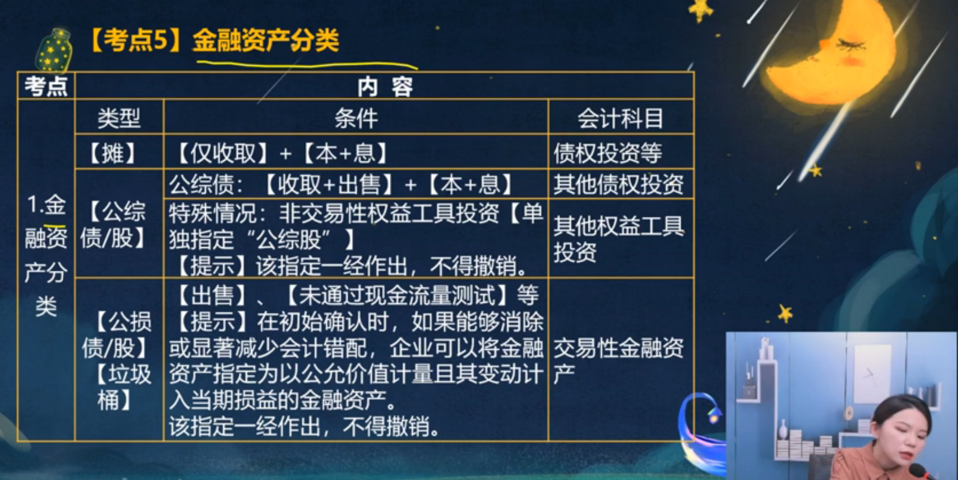 考點五