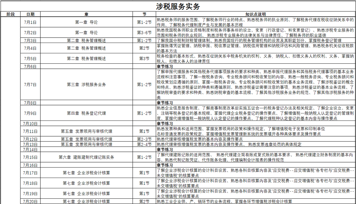 涉稅服務實務