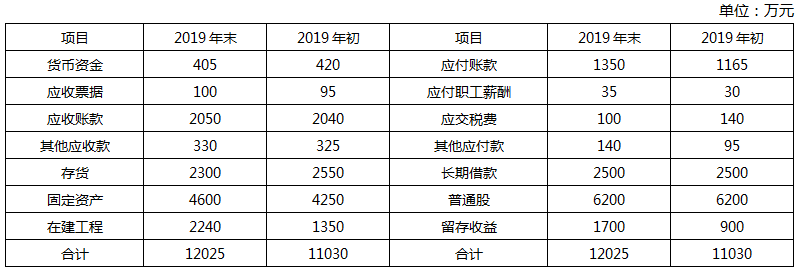 資產負債表