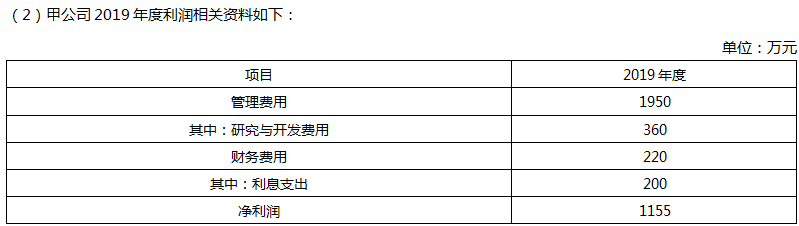 利潤相關資料