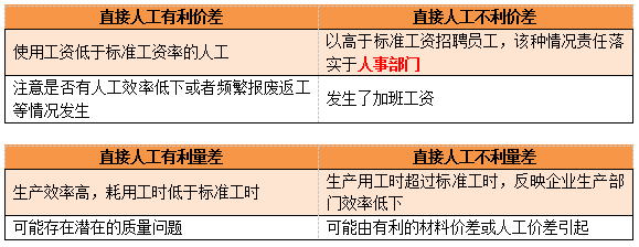 CMA知識點