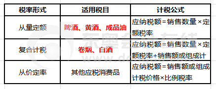 計征環節規則