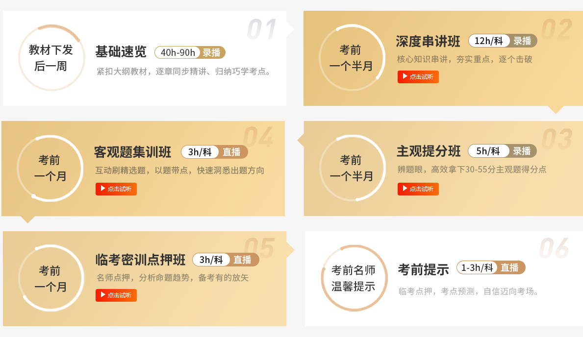 逆襲速成班課程主要內容