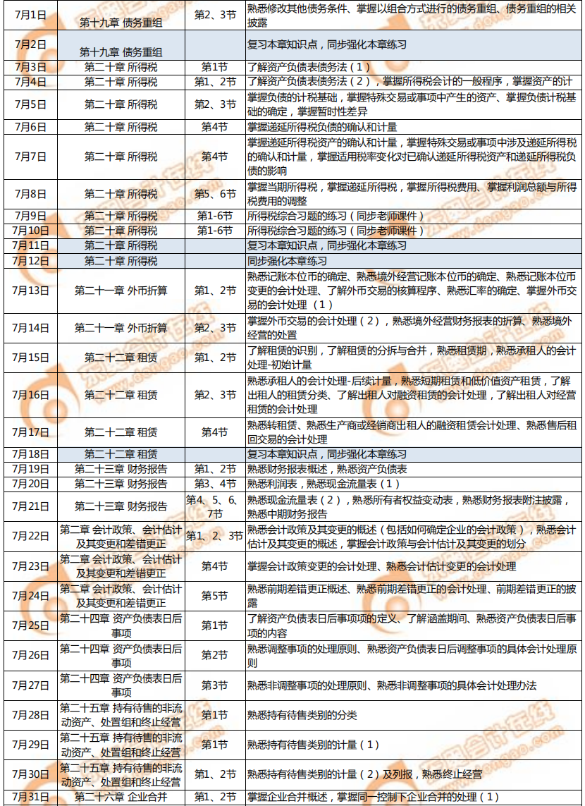 會計