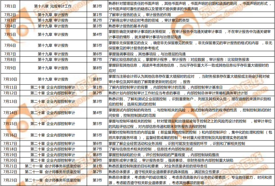 審計