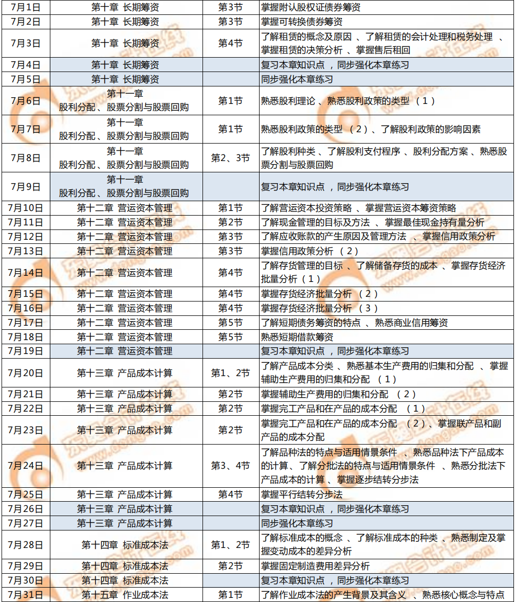 財管