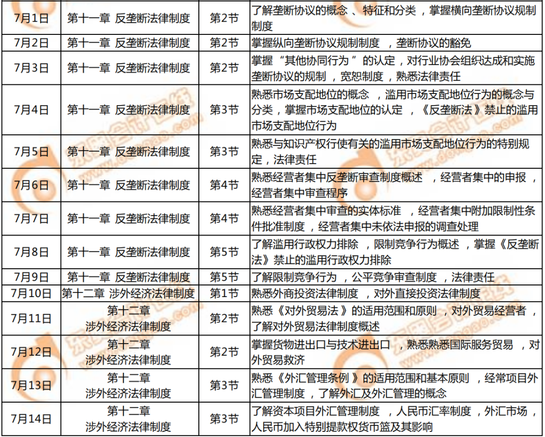 經濟法
