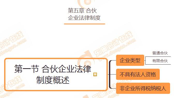 第一節 合伙企業法律 制度概述