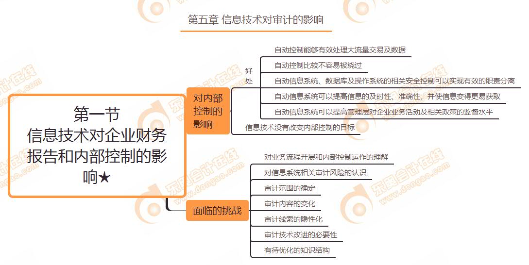 第一節 信息技術對企業財務報告和內部控制的影響★
