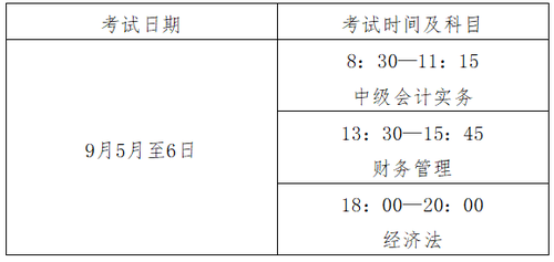 會計專業技術中高級資格考試時間及時長