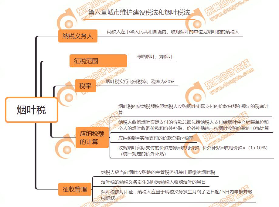 煙葉稅