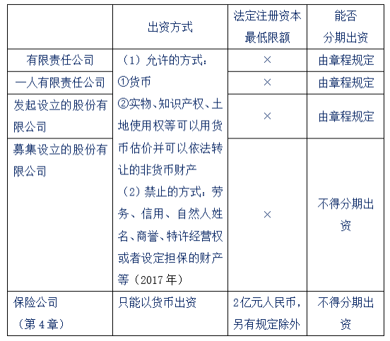出資制度
