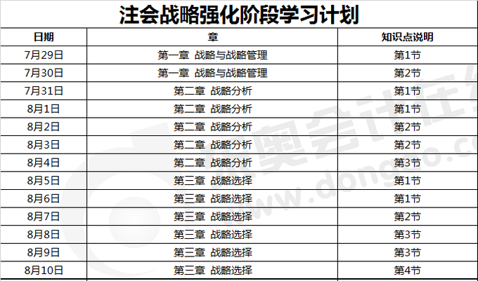注會戰(zhàn)略強化階段學習計劃