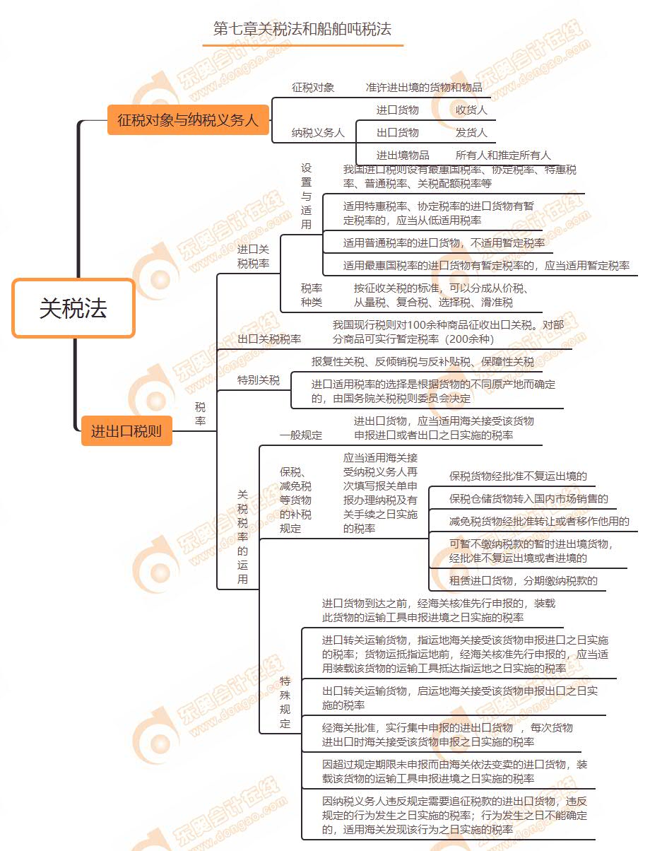 關稅法