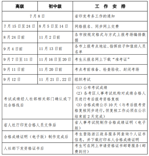 2020年度經濟專業技術資格考試工作計劃