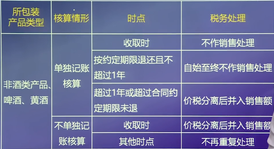 啤酒、黃酒包裝物規定