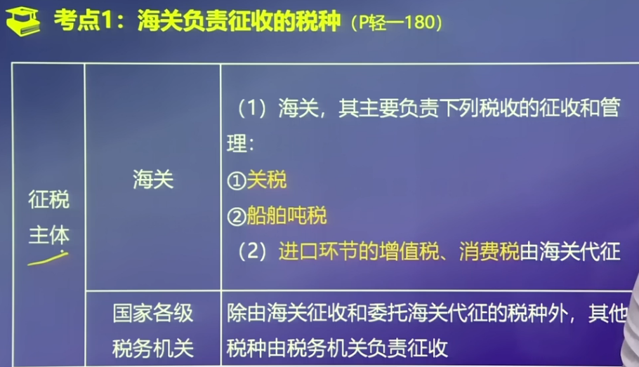 海關負責征收的稅種