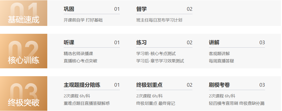 階段式沖刺