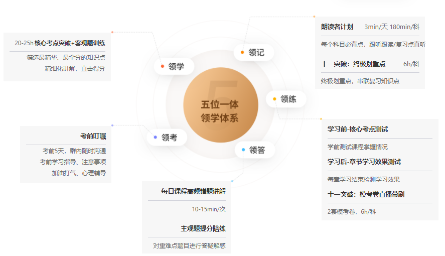 領學系統