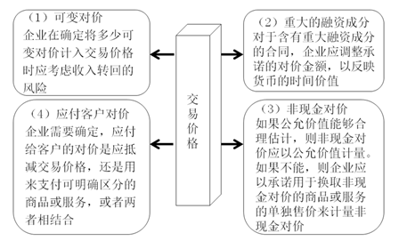 確定交易價格