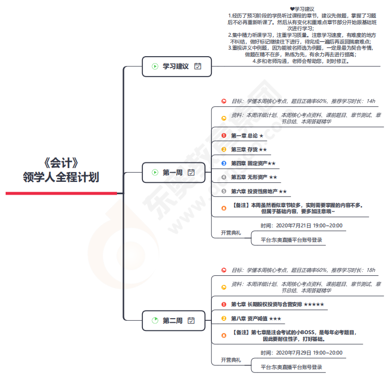 《會計》領學人全程計劃