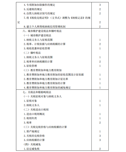 2020年注冊會計師《稅法》考試大綱7