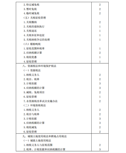 2020年注冊會計師《稅法》考試大綱8