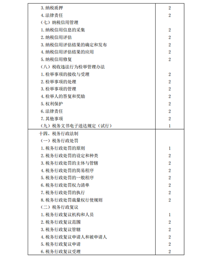 2020年注冊會計師《稅法》考試大綱12