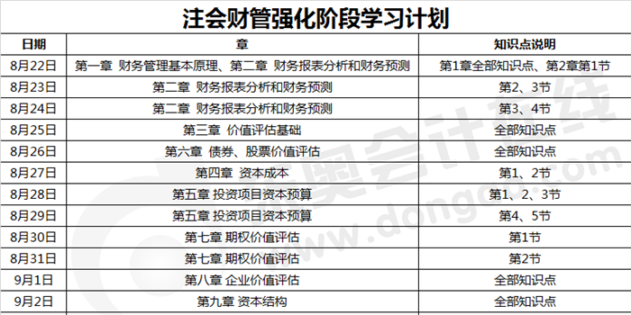 注會財管強化階段學習計劃