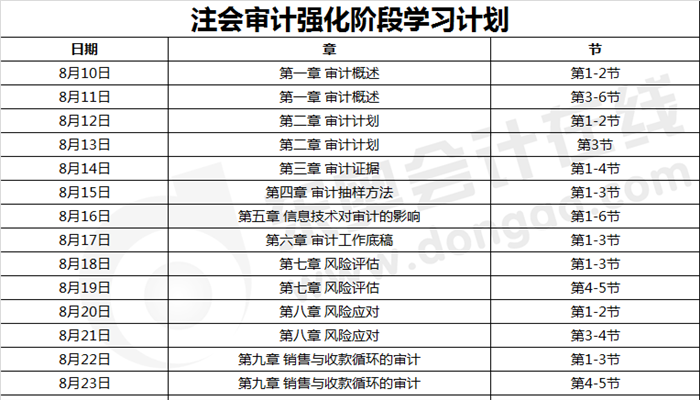 注會審計強化階段學習計劃