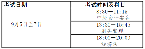  關于全國會計專業技術中高級資格考試時間及時長
