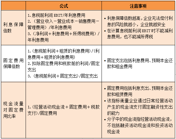CMA知識(shí)點(diǎn)