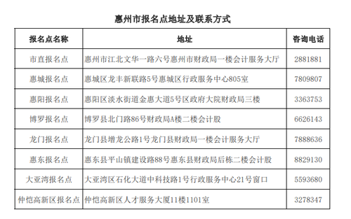 報名點地址