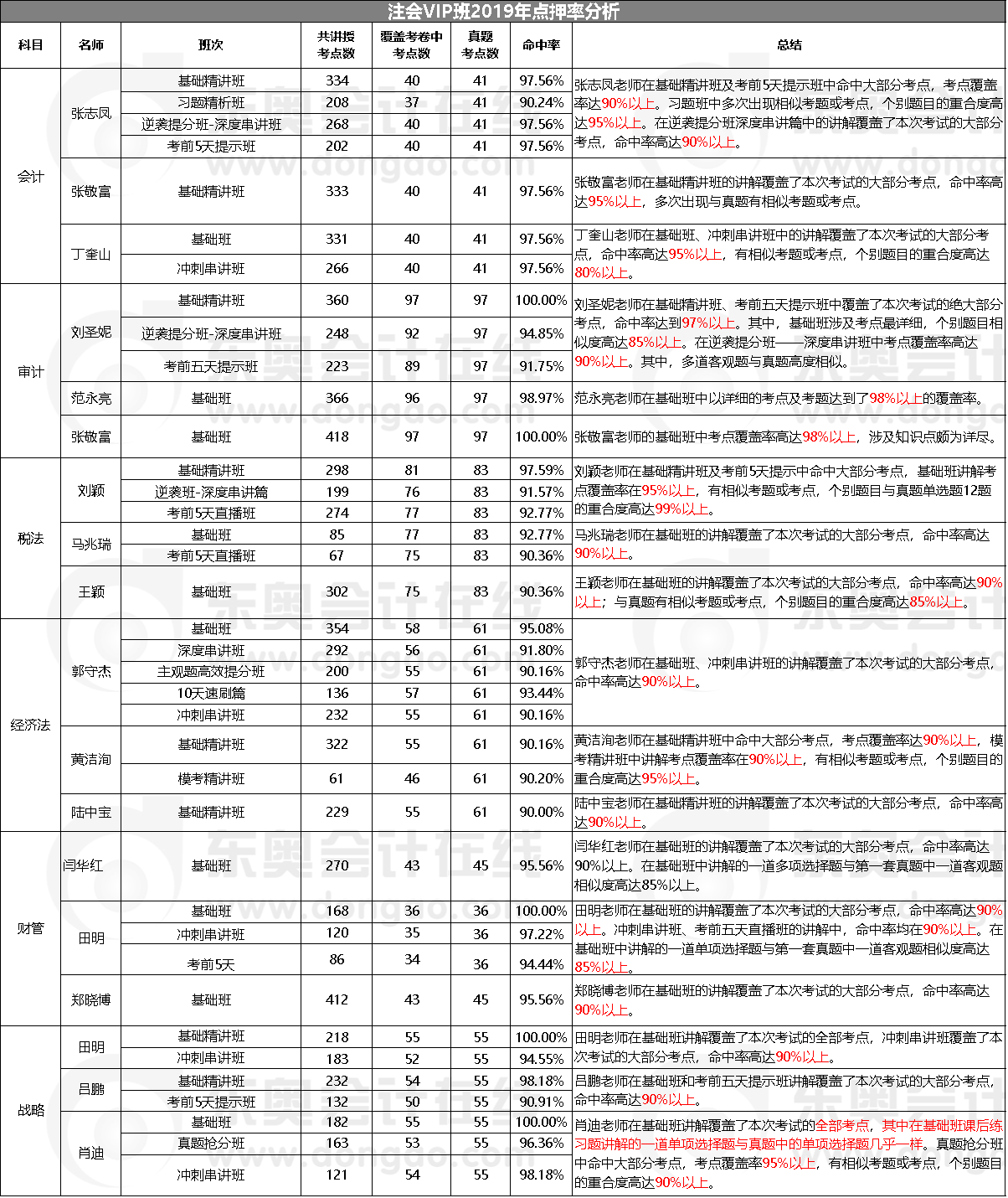 點押率