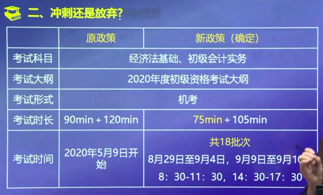備考倒計時，沖刺還是放棄？