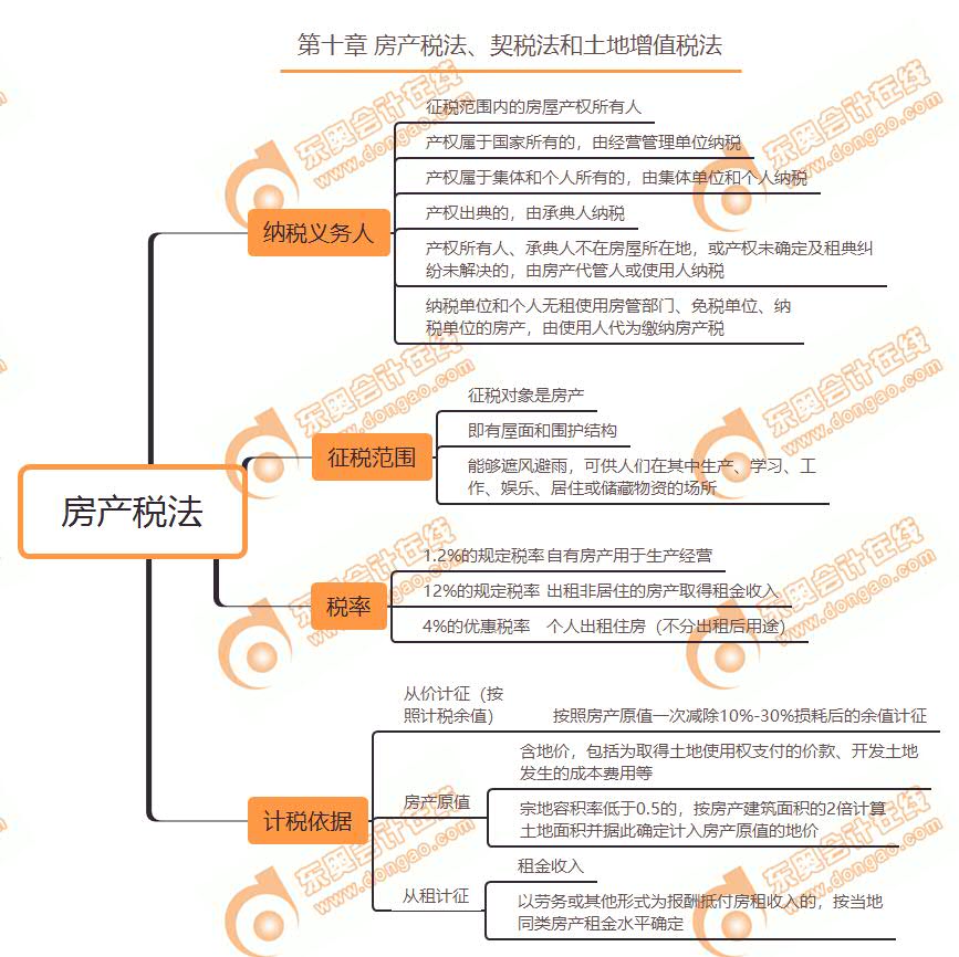 房產稅法