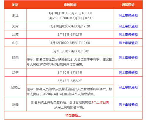 網上審核