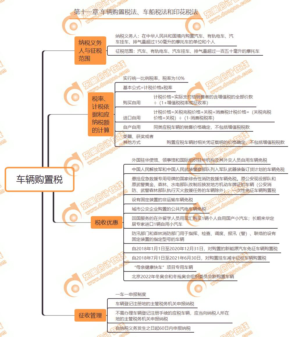 車輛購置稅