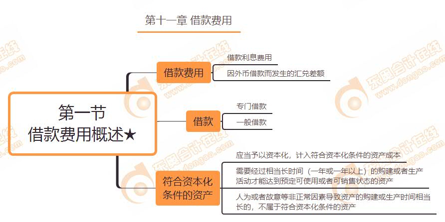 第一節(jié) 借款費(fèi)用概述★