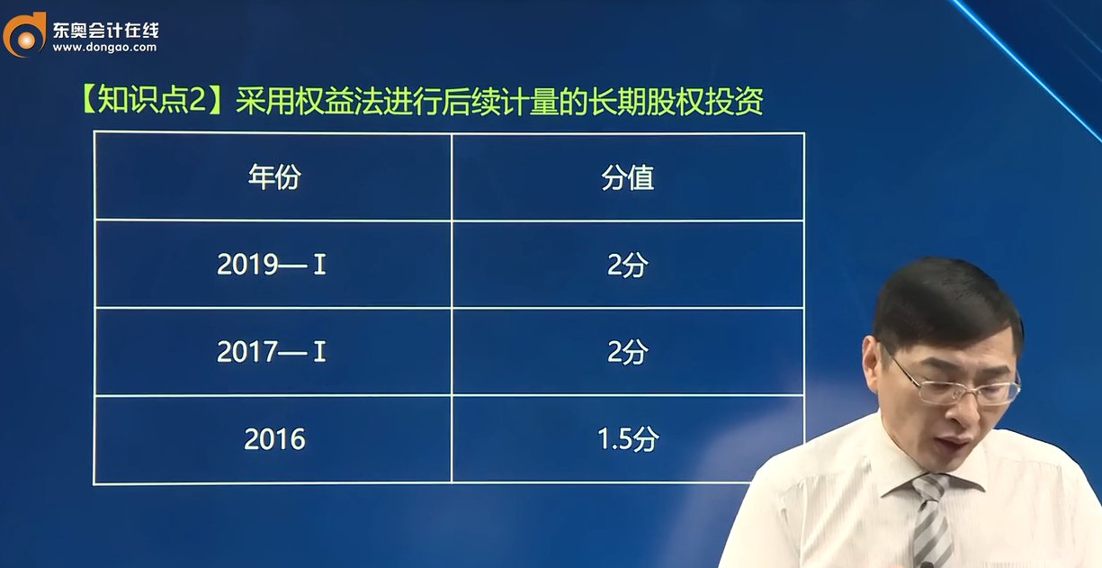 知識點二