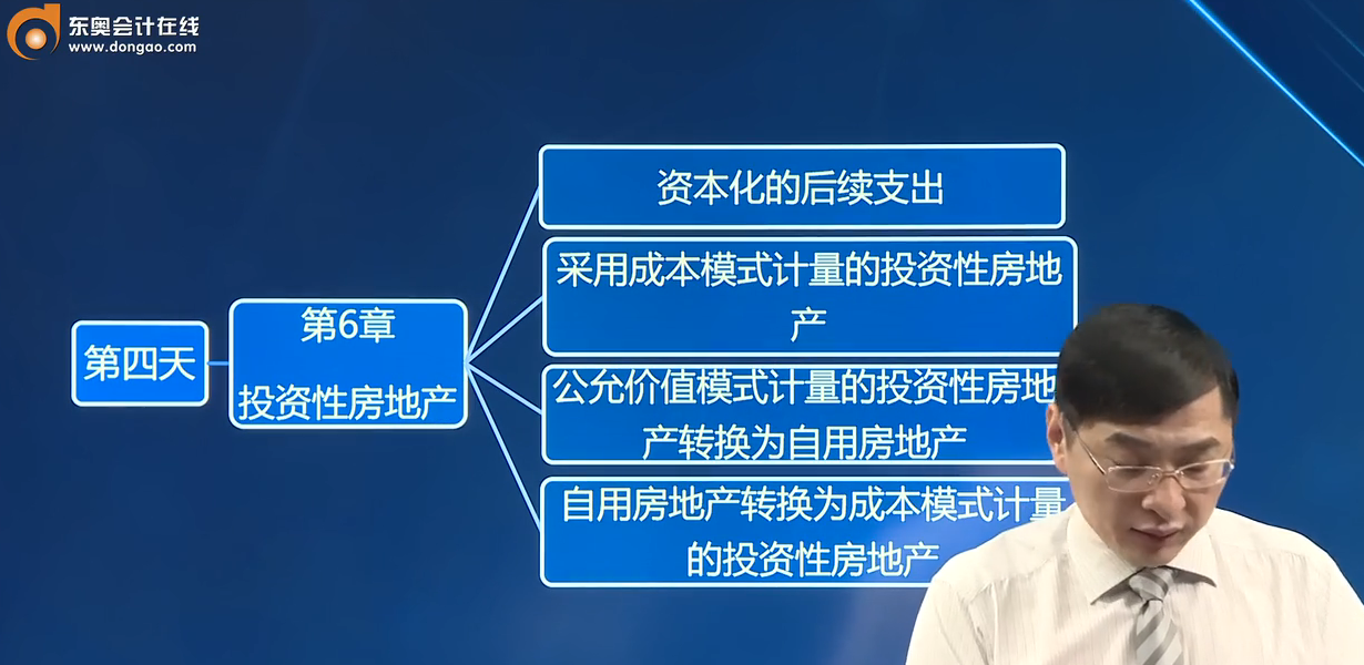 投資性房地產